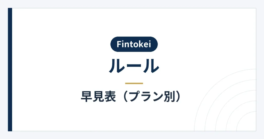 プランごとの利益目標と損失率の比較