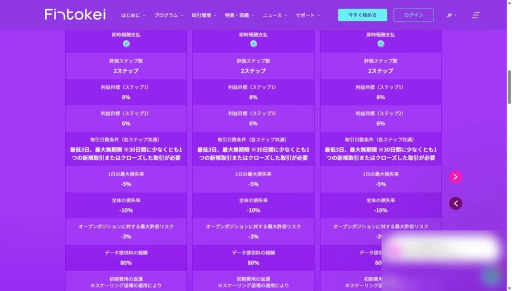 チャレンジプランの公式プラン表。利益目標・取引日数・1日の最大損失率・全体の損失率などが並ぶ