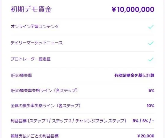 購入画面でも、選んだプランの損失率や利益目標を確認できる