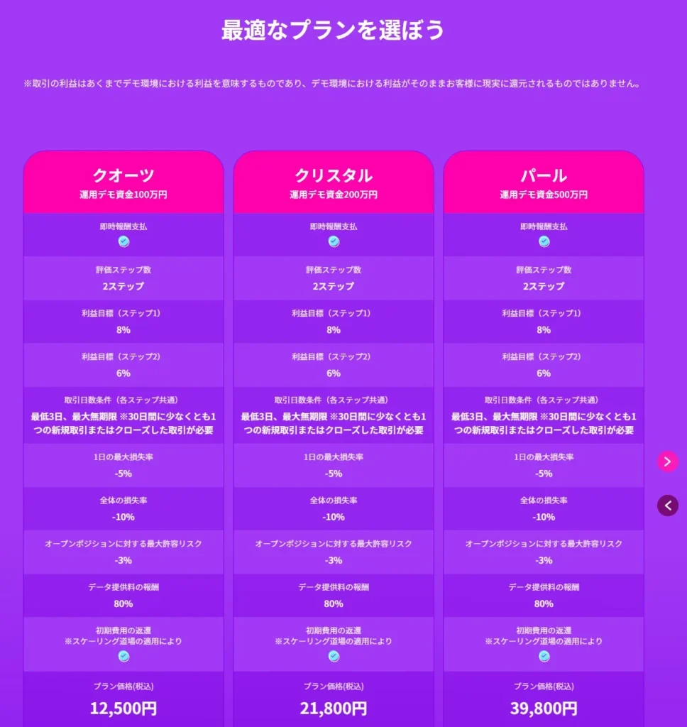 Fintokei公式サイトのチャレンジプランの料金表（クオーツ・クリスタル・パール。2026年10月12日撮影）