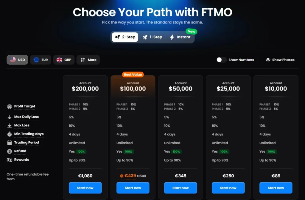 FTMO公式サイトの2-Step Challengeの料金表。$100Kは割引表示で€439（通常€540）（2026年10月12日撮影・英語ページ）
